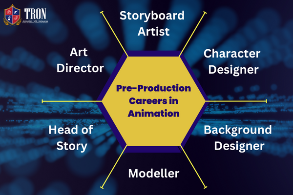 Pre-production Careers in Animation