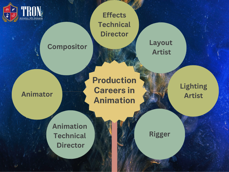 Production Carrers in Animation