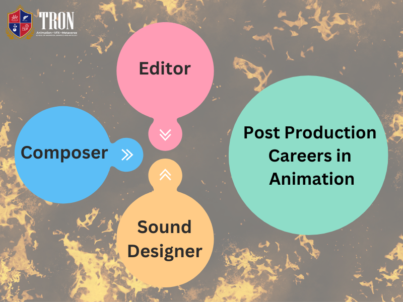 post Production Careers in Animation
